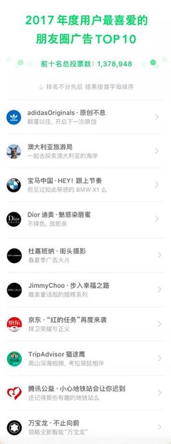 2017年微信用户最喜爱的朋友圈广告TOP10,你看过几条?